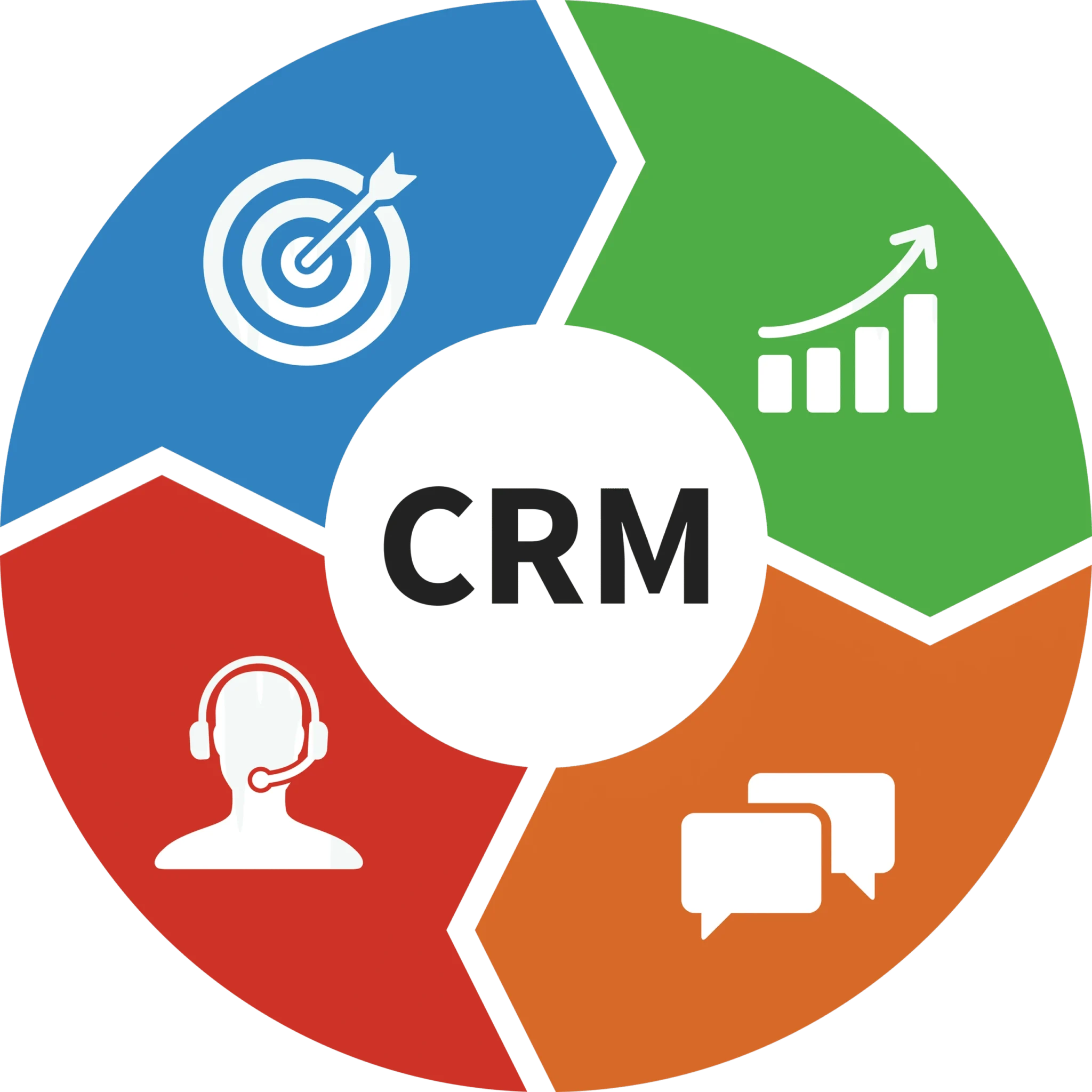 Custom CRM