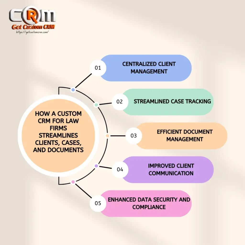 custom CRM for law firms