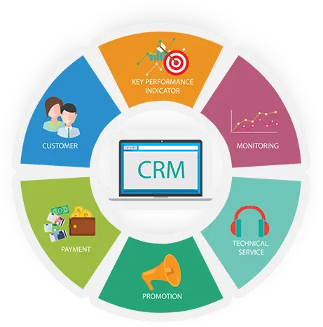Hidden Costs of Off-the-Shelf CRMs