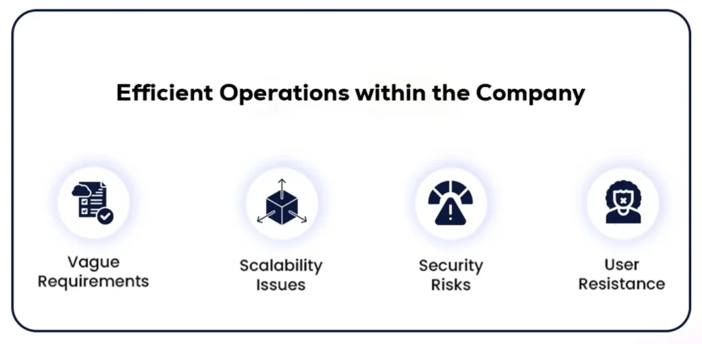Hospitality CRM