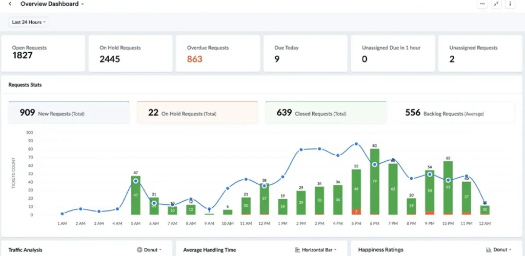 CRM for advertising agencies