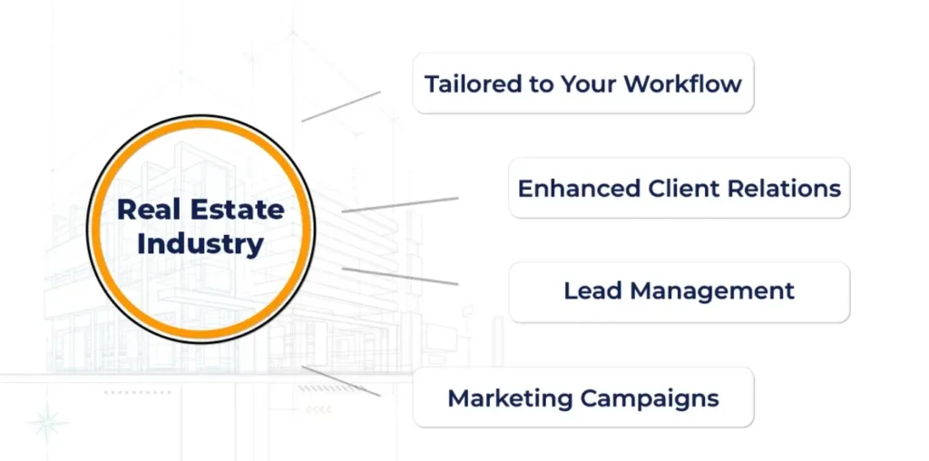 CRM in real estate industry
