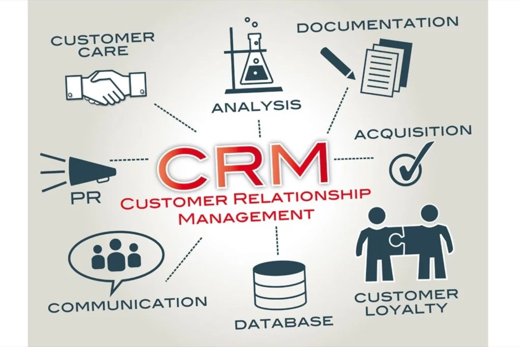 crm for financial services