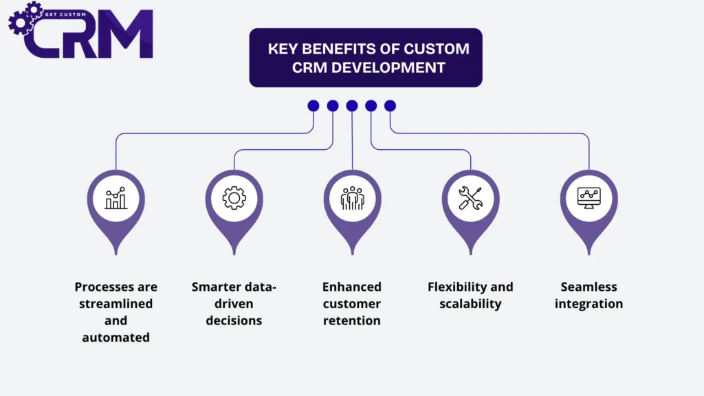 custom crm