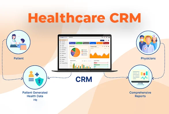 healthcare crm