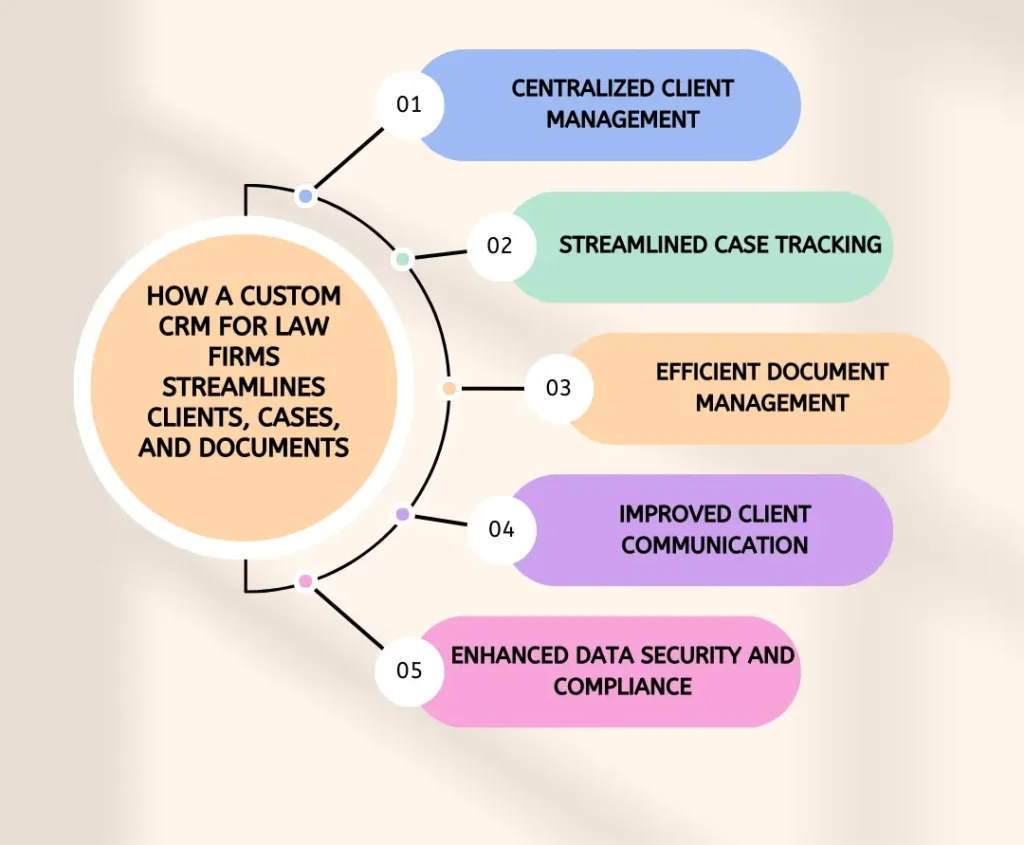 crm forr law firms